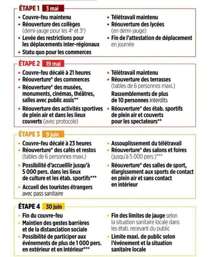 Les prochaines mesures