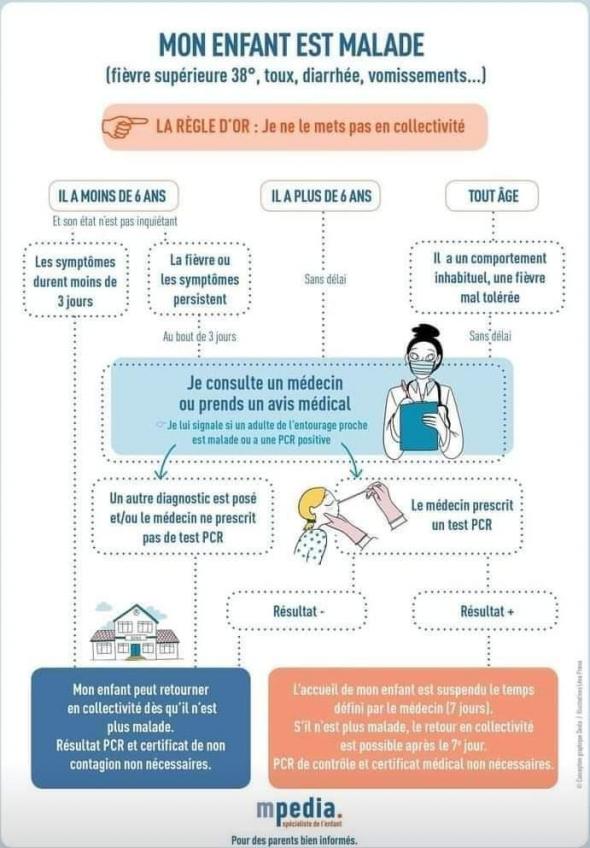 Conseils corona 1