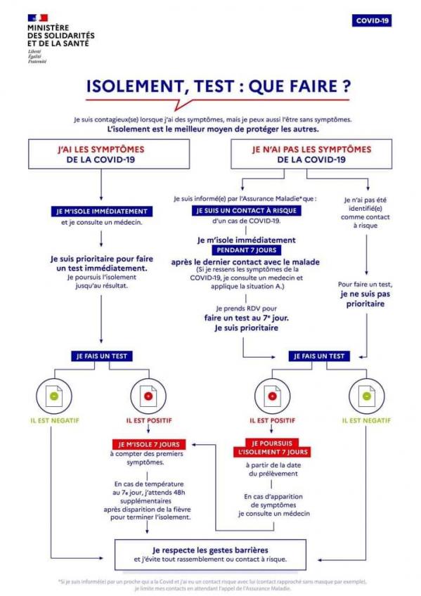 Conseils corona 2